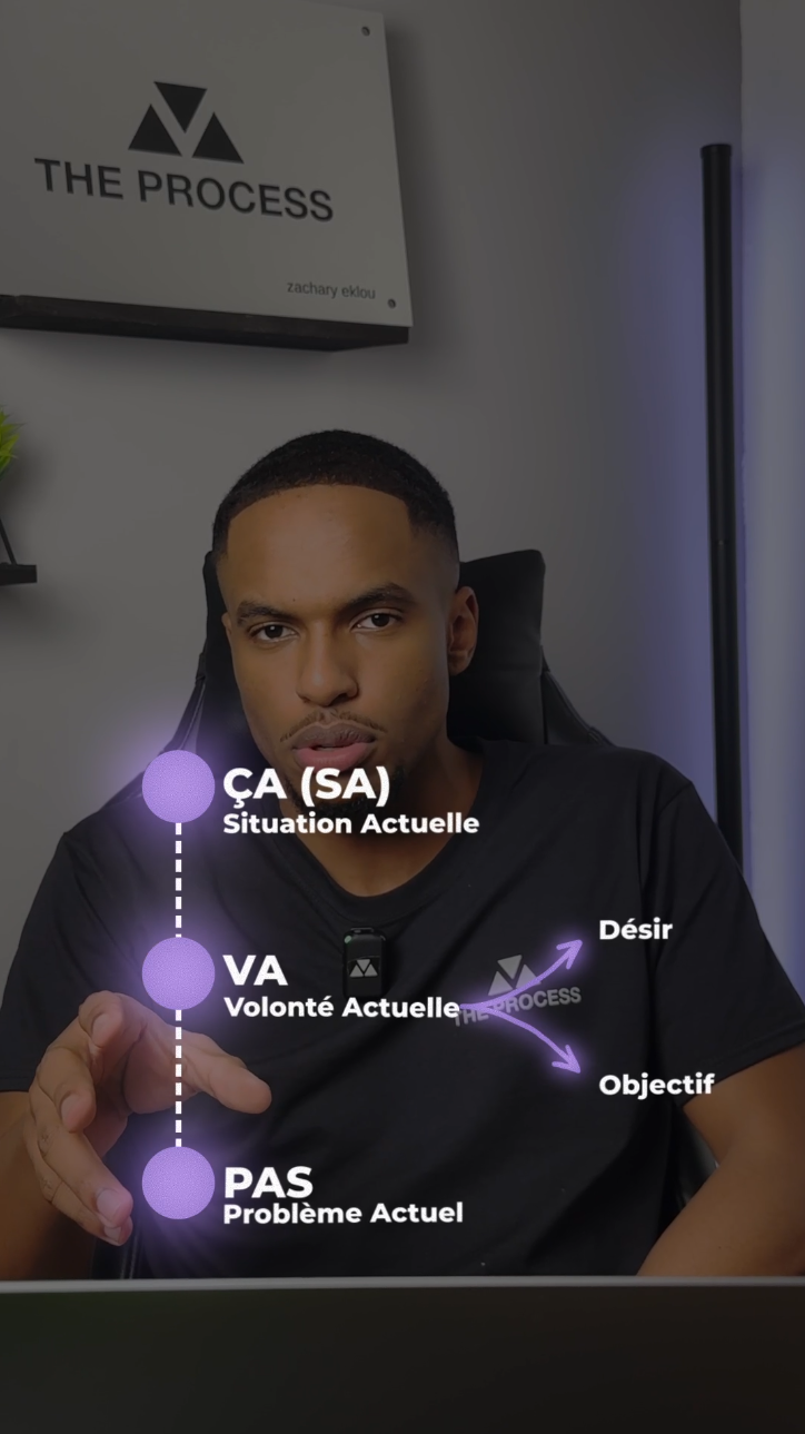 Vidéo Format Court